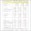 [thumbnail of 0001_VC_Analiza_miesiecznych_dochodow_i_rozchodow_1998_2004 010_011.pdf]