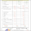 [thumbnail of 0002_VC Analizy sytuacji bieżącej i szkice strategii rozwoju  2003 2012 023_024.pdf]